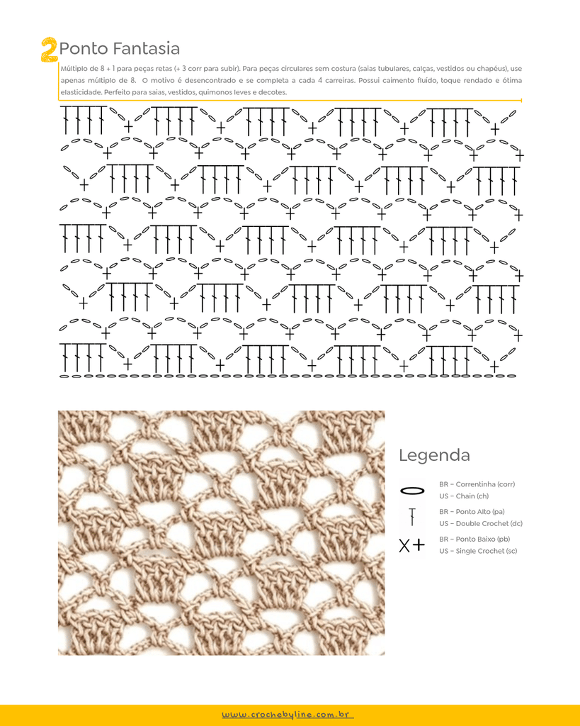 Gráfico técnico e amostra do ponto fantasia 2 arcos e conchas rendadas em crochê com múltiplo de 8 pontos para bucket hat e blusas.